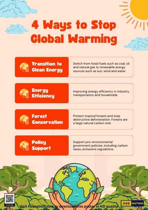 4 Ways to Stop Global Warming - Safety Poster