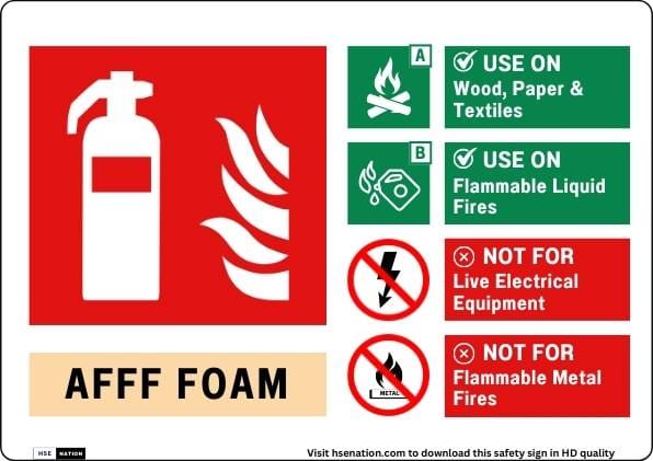 AFFF Foam Extinguisher Sign with Instructions