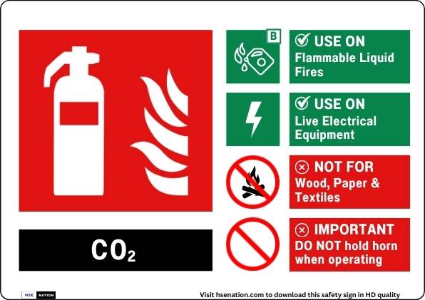 CO2 Extinguisher Sign with Instructions