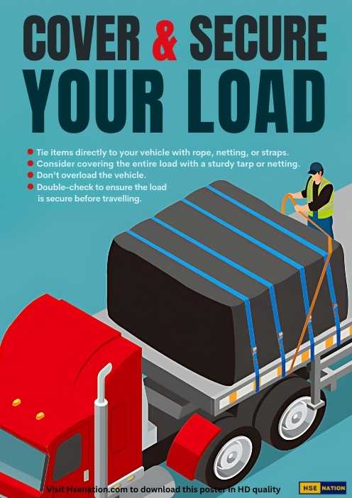 Cover & Secure Your Load - Safety Poster