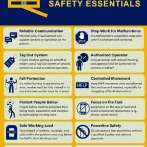 MEWP Operating Safety Essentials - Safety Poster