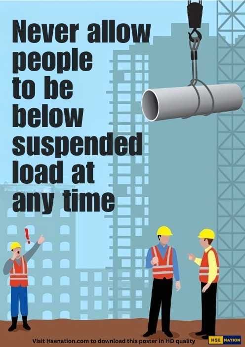 Never Allow People To Be Below Suspended Load At Any Time - Safety Poster