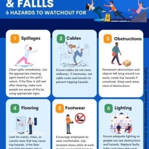 Preventing Slips, Trips & Falls: 6 Hazards To Watch Out For - Safety Poster