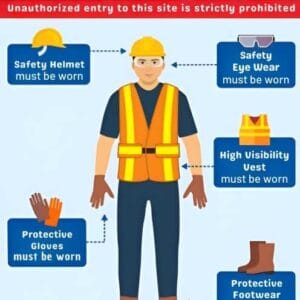 Site Safety Rules Safety Poster - With Instructions On Entry And Required PPEs