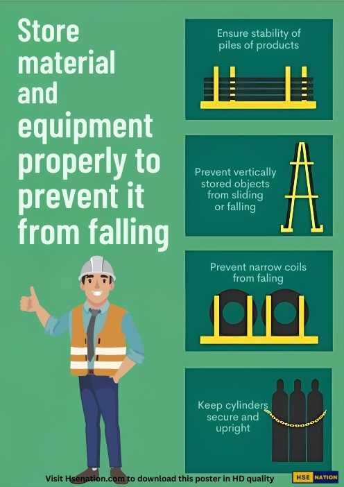 Store Material And Equipment Properly To Prevent It From Falling - Safety Poster