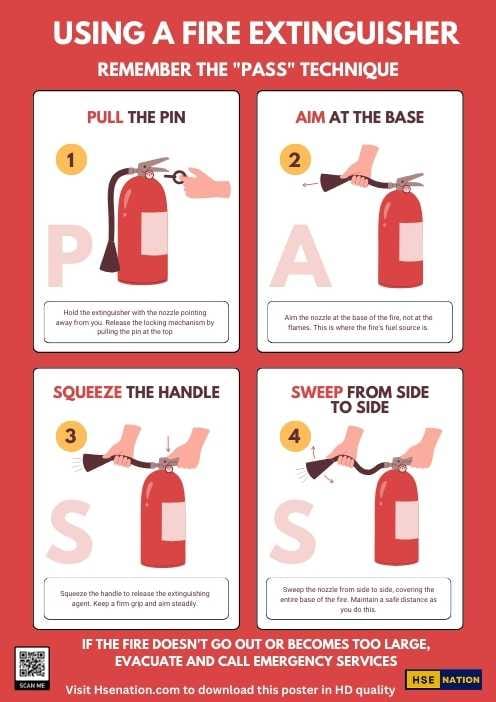 Using A Fire Extinguisher: The PASS Technique - Safety Poster