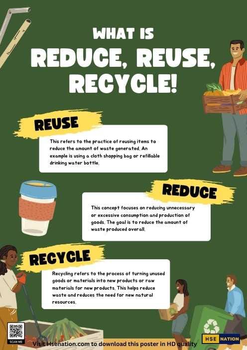 Reduce, Reuse, Recycle -Safety Poster